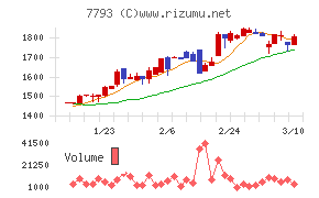 イメージ・マジック