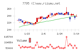 ＫＹＯＲＩＴＳＵ