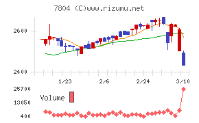 ビーアンドピー