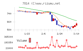 日本創発グループ