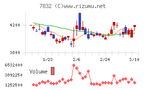 バンダイナムコホールディングス