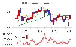 広済堂ホールディングス