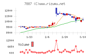 南海プライウッド