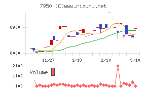 日本デコラックス