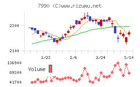 グローブライド