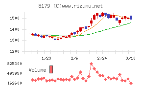 ロイヤルホールディングス