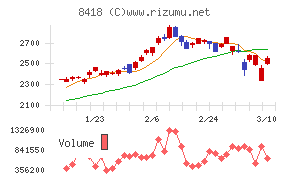 山口フィナンシャルグループ