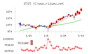 アニコム　ホールディングス
