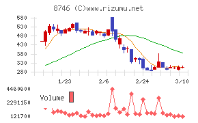 ｕｎｂａｎｋｅｄ