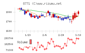 イー・ギャランティ