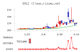 エリアクエスト
