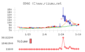 ＡＳＩＡＮ　ＳＴＡＲ