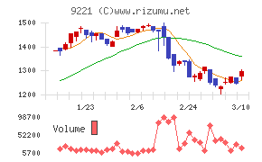 フルハシＥＰＯ