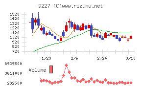 マイクロ波化学