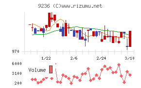 ジャパンＭ＆Ａソリューション