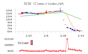バリュークリエーション