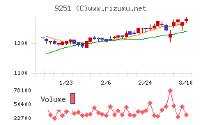 ＡＢ＆Ｃｏｍｐａｎｙ