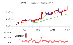 タカヨシホールディングス