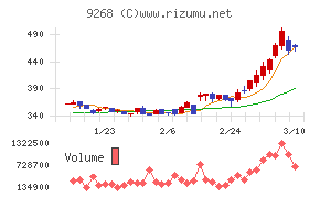 オプティマスグループ