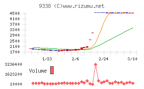 ＩＮＦＯＲＩＣＨ