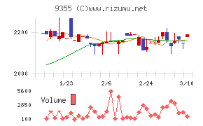 リンコーコーポレーション