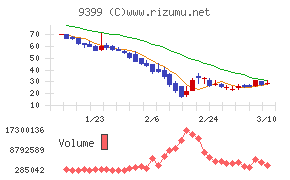 ビート・ホールディングス・リミテッド