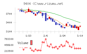 日本テレビホールディングス