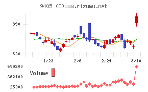 朝日放送グループホールディングス