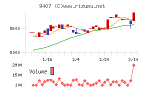 ＲＫＢ毎日ホールディングス