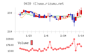 エム・エイチ・グループ