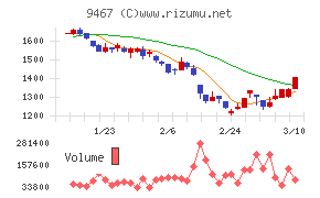 アルファポリス