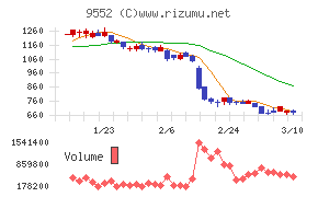 クオンツ総研ホールディングス