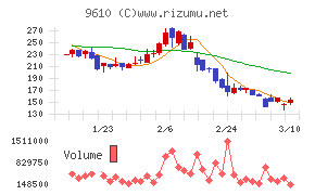 ウィルソン・ラーニング　ワールドワイド