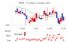 グリーンランドリゾート