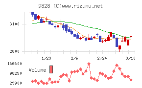 Ｇｅｎｋｉ　Ｇｌｏｂａｌ　Ｄｉｎｉｎｇ　Ｃｏｎｃｅｐｔｓ