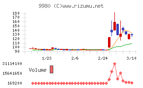 ＭＲＫホールディングス