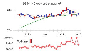 サックスバー　ホールディングス