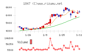 イチケン