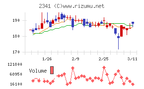 アルバイトタイムス