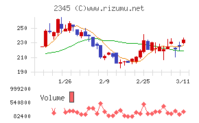 ＨＯＤＬ１