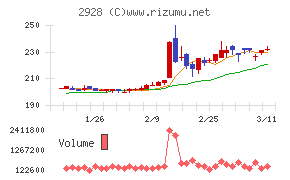 ＲＩＺＡＰグループ