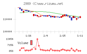 東海道リート投資法人
