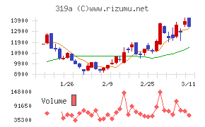 技術承継機構