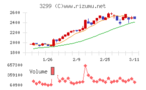 ムゲンエステート