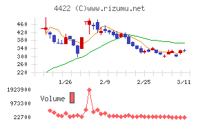 ＶＡＬＵＥＮＥＸ