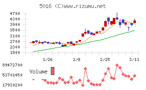 ＪＸ金属