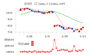 トレンダーズ