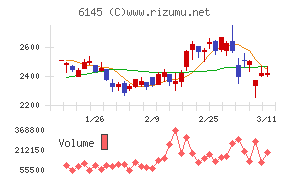 ＮＩＴＴＯＫＵ