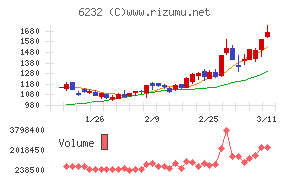 ＡＣＳＬ