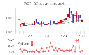 セントラルフォレストグループ